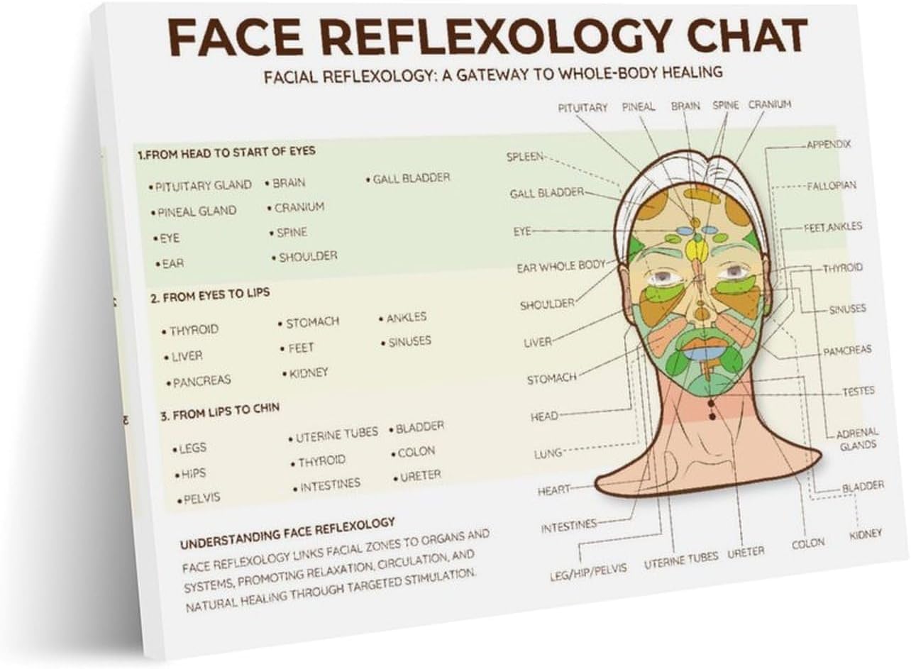 Facial Reflexology Chart Canvas Wall Art – Wellness Therapy Guide (10×8 Framed)